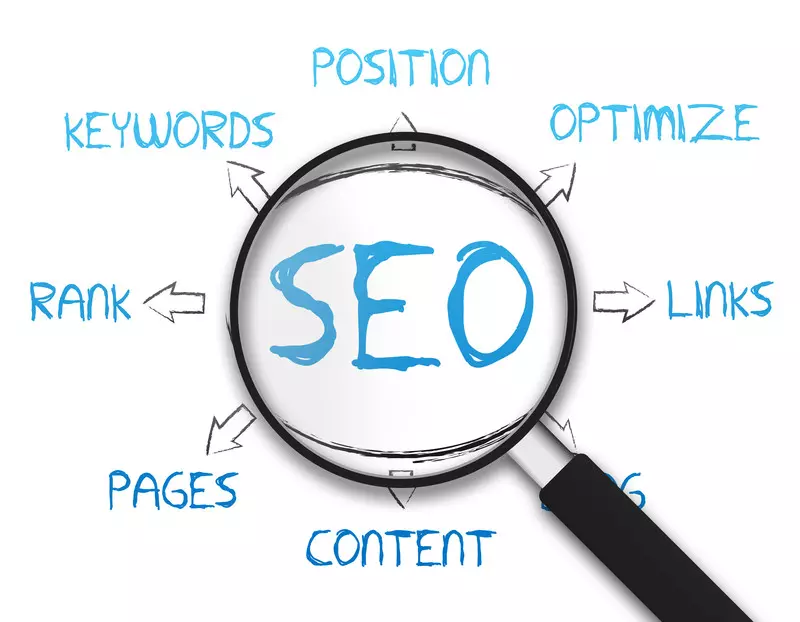 SEO Graphic with several keywords pointing toward Importance of Dental SEO